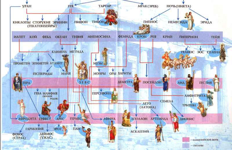 Пантеон греческих богов картинки