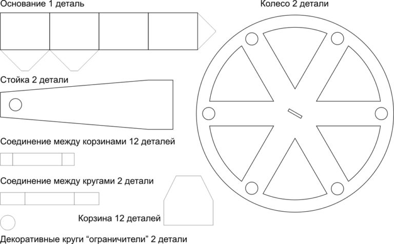 На рисунке как выглядит колесо с 7 спицами