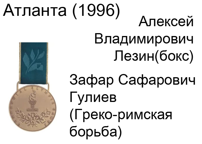Олимпиада 1980 Года Реферат