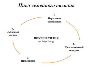 Признаки, что партнёр может убить или причинить серьёзный вред